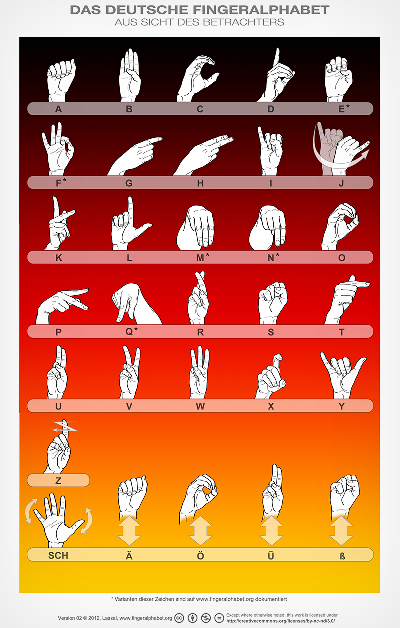 LassalMedia - Poster with German Sign Language alphabet for FingerAlphabet.org.